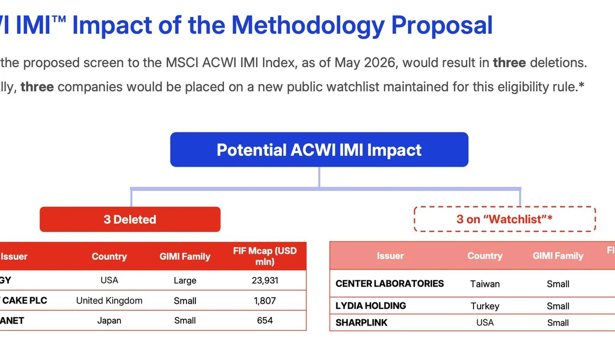 What the proposed MSCI index changes mean for your bitcoin-holding stocks