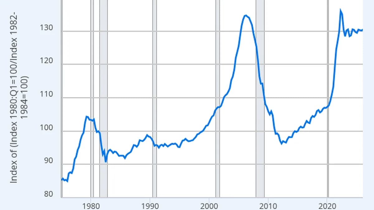 Is This a Good Time to Rent?