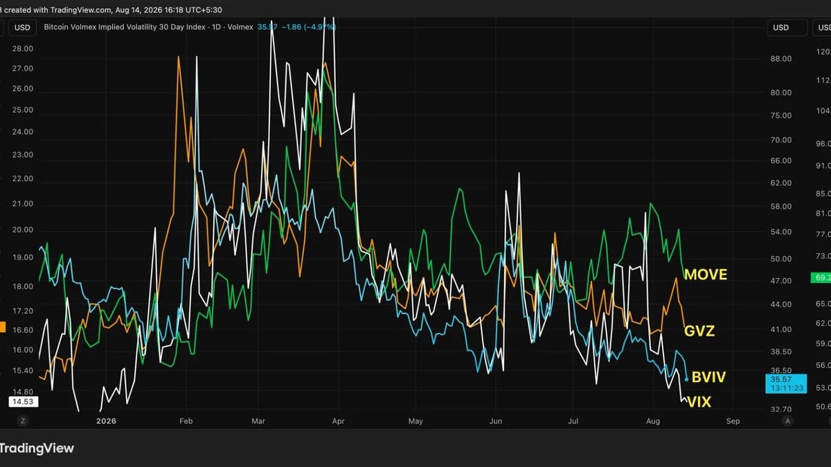 Understanding market volatility and investor sentiment
