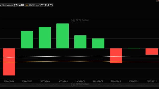 How geopolitical instability and macroeconomic shifts impact bitcoin price stability